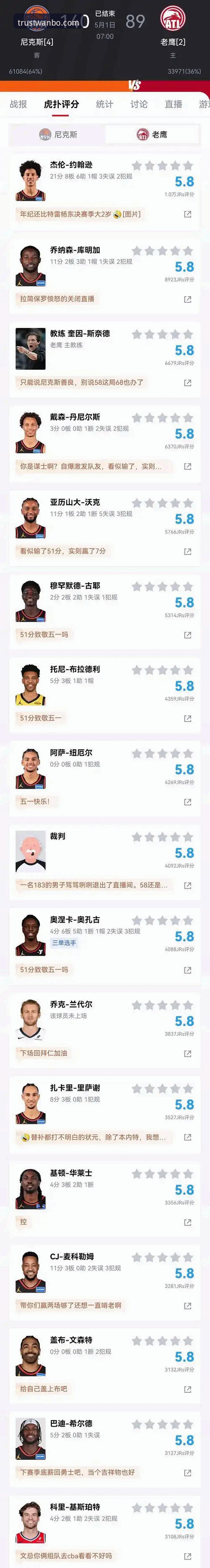 万博全站福利 NBA季后赛最新动态:尼克斯140-89血洗老鹰创队史纪录,半场47分差距刷新历史